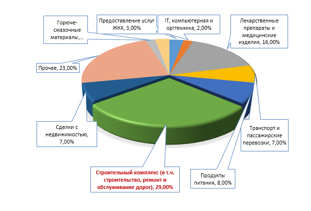 Реферат: «Важнейшие нарпавления госполитики в современной Украине»