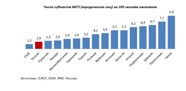Доклад: Понятия социальной стабильности и напряженности, практика их проявления в России