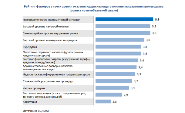 Реферат: Общая характеристика России в сфере инновационной экономики