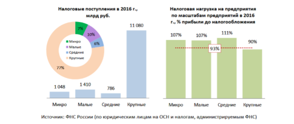 Реферат: Анализ налоговой системы России. Некоторые аспекты
