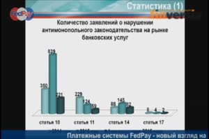 Vystuplenie andreya kashevarova na xiv mezhdunarodnom bankovskom forume banki rossii   21 vek